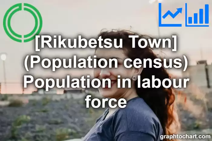 Rikubetsu Town(Cho)'s (Population census) Population in labour force(Comparison Chart,Transition Graph)