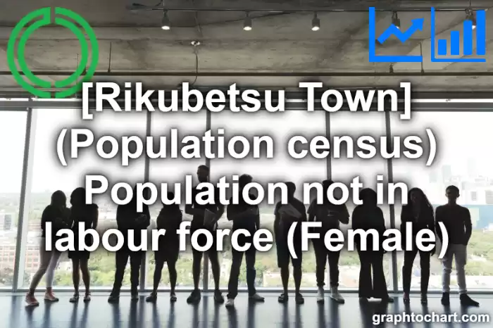 Rikubetsu Town(Cho)'s (Population census) Population not in labour force (Female)(Comparison Chart,Transition Graph)
