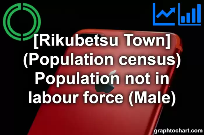 Rikubetsu Town(Cho)'s (Population census) Population not in labour force (Male)(Comparison Chart,Transition Graph)