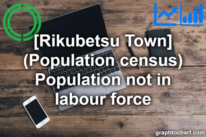 Rikubetsu Town(Cho)'s (Population census) Population not in labour force(Comparison Chart,Transition Graph)