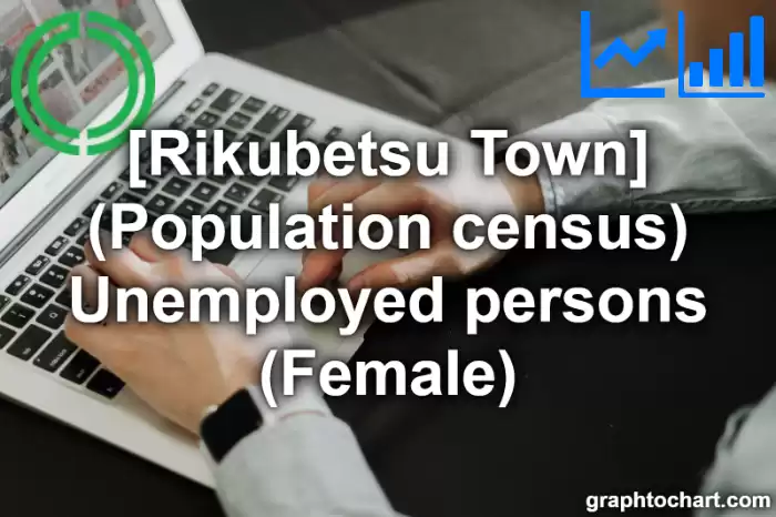 Rikubetsu Town(Cho)'s (Population census) Unemployed persons (Female)(Comparison Chart,Transition Graph)