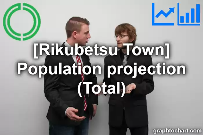 Rikubetsu Town(Cho)'s Population projection (Total)(Comparison Chart,Transition Graph)
