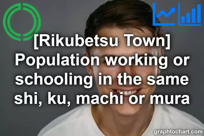 Rikubetsu Town(Cho)'s Population working or schooling in the same shi, ku, machi or mura(Comparison Chart,Transition Graph)