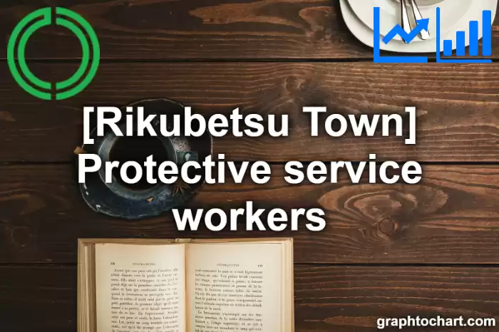Rikubetsu Town(Cho)'s Protective service workers(Comparison Chart,Transition Graph)