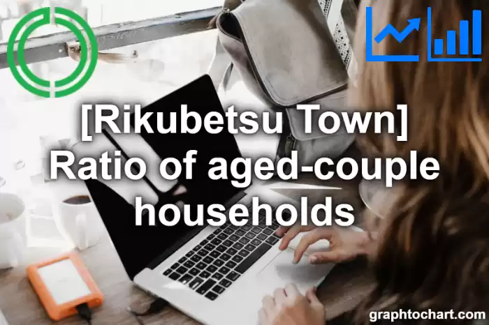 Rikubetsu Town(Cho)'s Ratio of aged-couple households(Comparison Chart,Transition Graph)