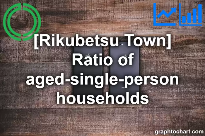 Rikubetsu Town(Cho)'s Ratio of aged-single-person households(Comparison Chart,Transition Graph)