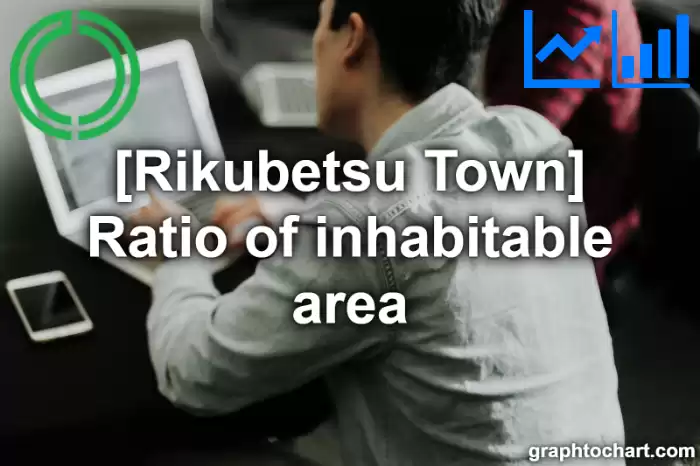 Rikubetsu Town(Cho)'s Ratio of inhabitable area(Comparison Chart,Transition Graph)