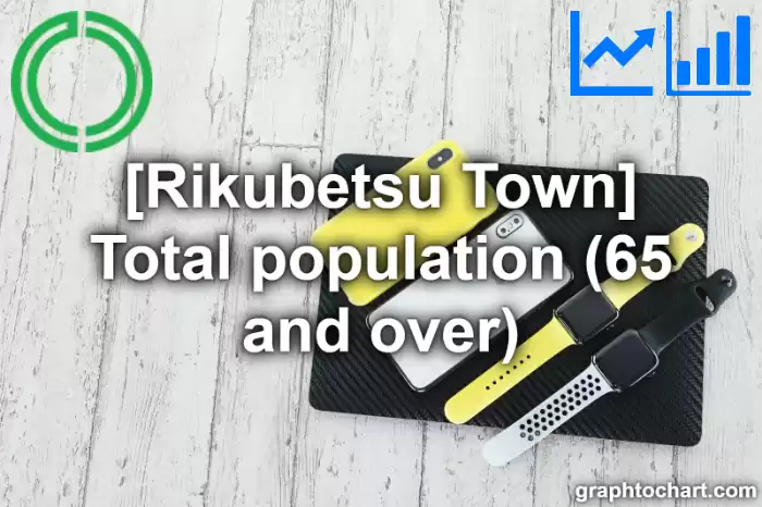 Rikubetsu Town(Cho)'s Total population (65 and over)(Comparison Chart,Transition Graph)