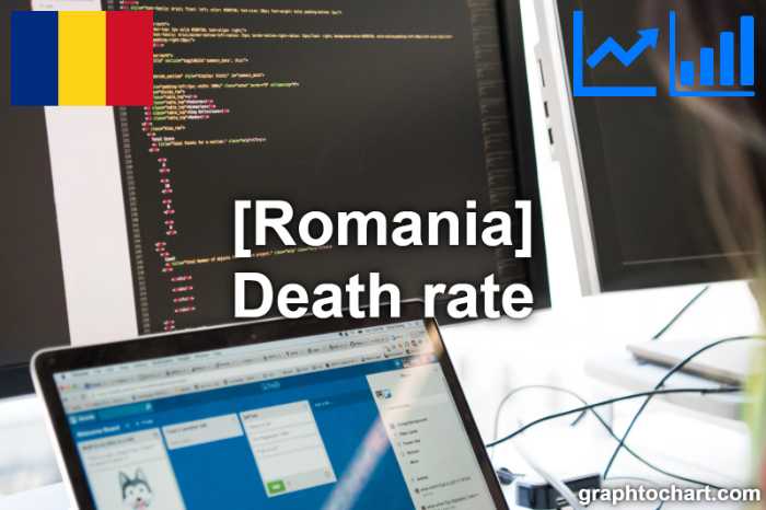 Romania's Death rate(Comparison Chart)