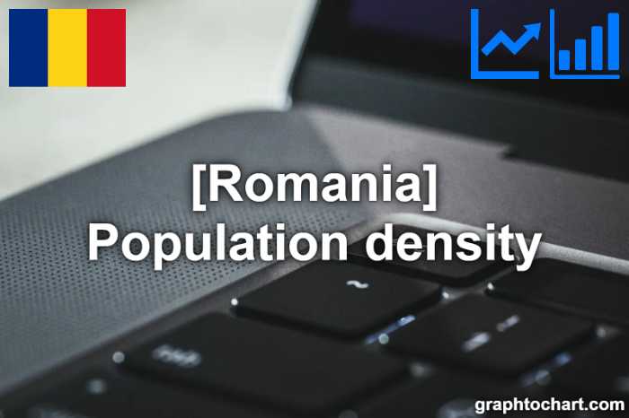 Romania's Population density(Comparison Chart)