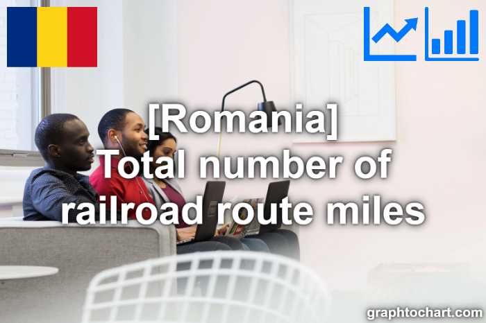 Romania's Total number of railroad route miles(Comparison Chart)