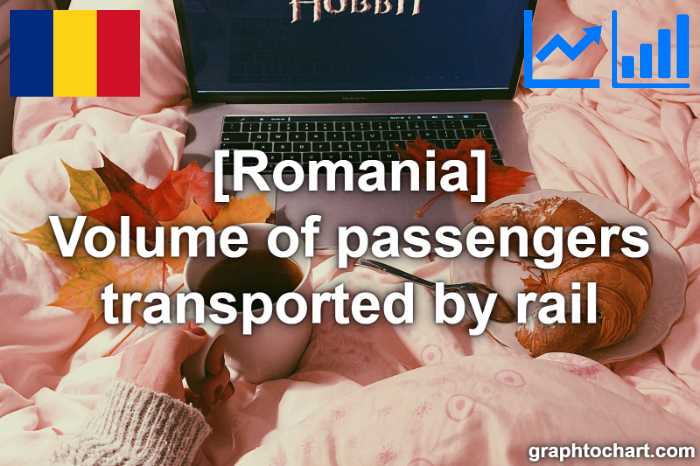 Romania's Volume of passengers transported by rail(Comparison Chart)