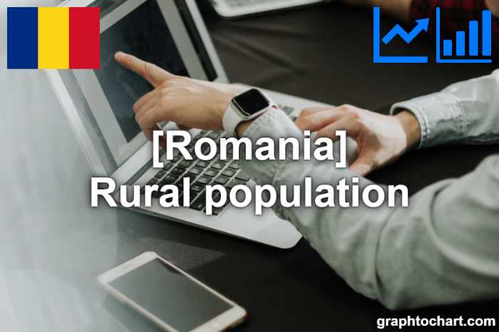Romania's Rural population(Comparison Chart)
