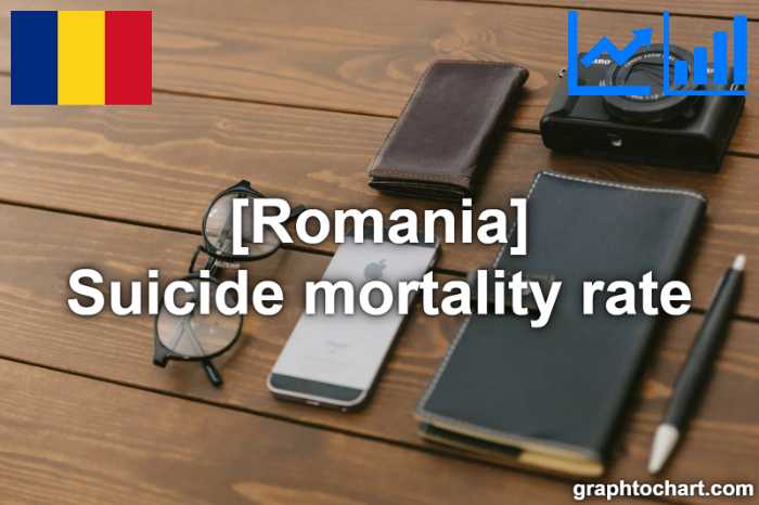 Romania's Suicide mortality rate(Comparison Chart)