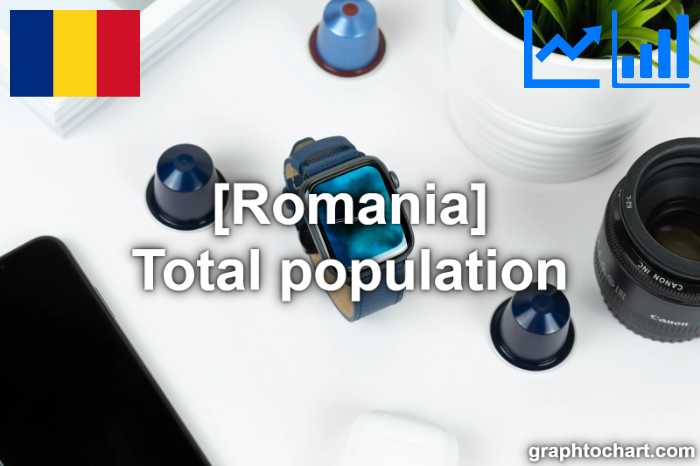 Romania's Total population(Comparison Chart)