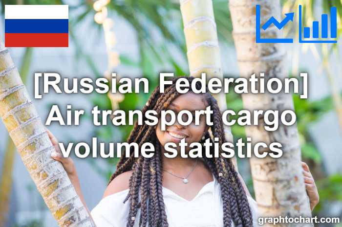 Russian Federation's Air transport cargo volume statistics(Comparison Chart)