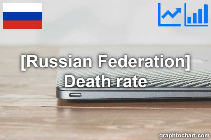 Russian Federation's Death rate(Comparison Chart)