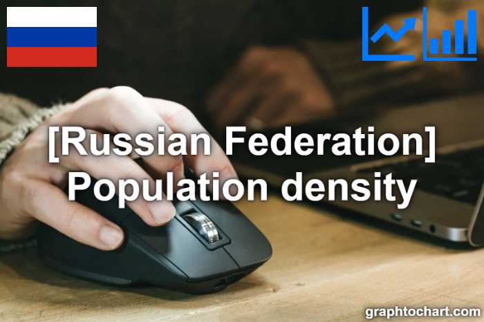Russian Federation's Population density(Comparison Chart)