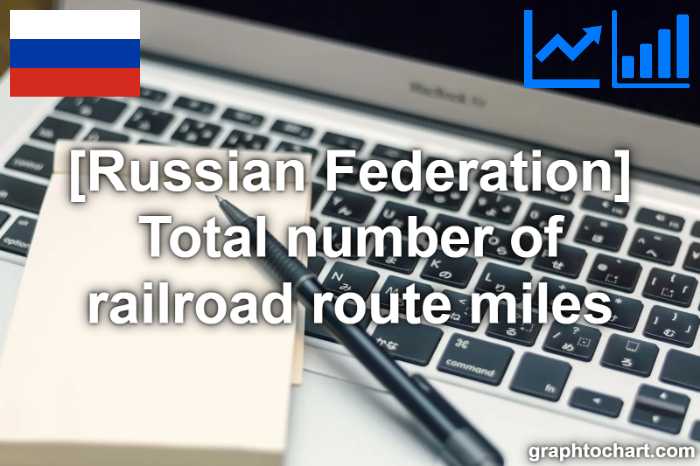 Russian Federation's Total number of railroad route miles(Comparison Chart)