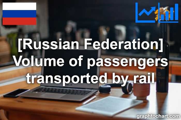 Russian Federation's Volume of passengers transported by rail(Comparison Chart)