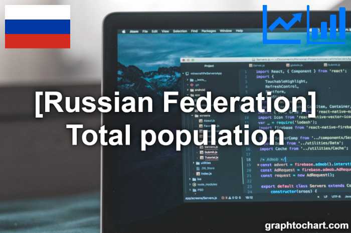 Russian Federation's Total population(Comparison Chart)