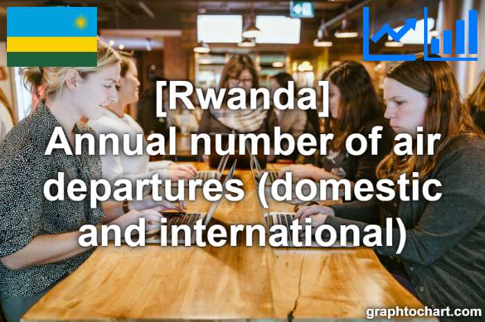 Rwanda's Annual number of air departures (domestic and international)(Comparison Chart)