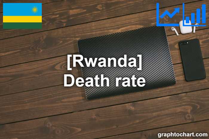 Rwanda's Death rate(Comparison Chart)