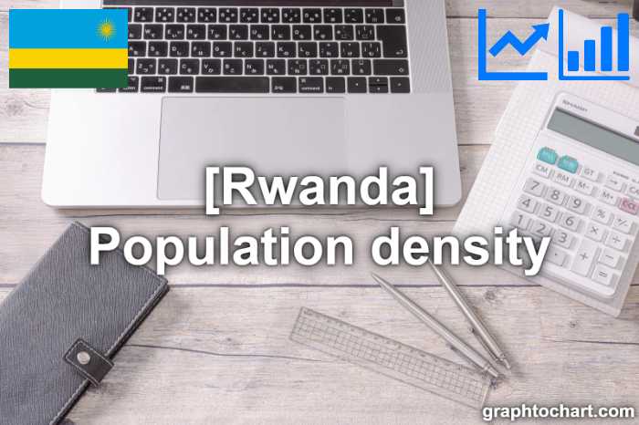 Rwanda's Population density(Comparison Chart)