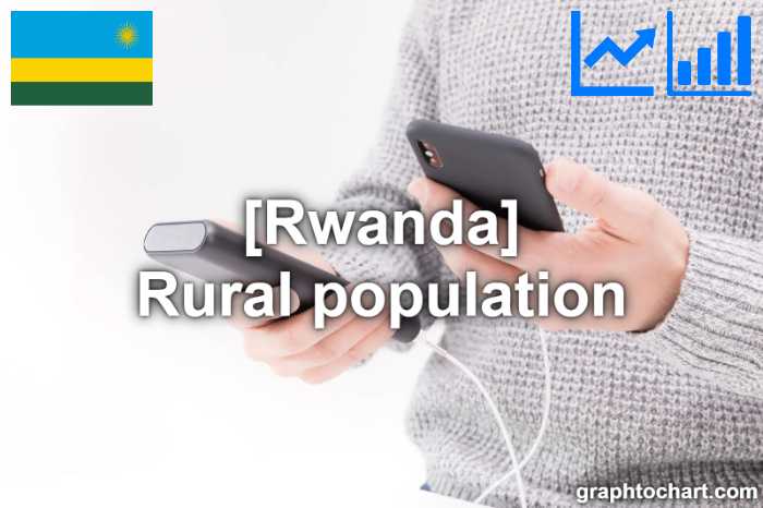 Rwanda's Rural population(Comparison Chart)