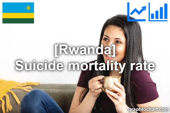 Rwanda's Suicide mortality rate(Comparison Chart)