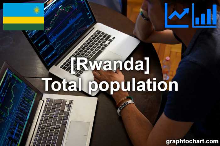 Rwanda's Total population(Comparison Chart)