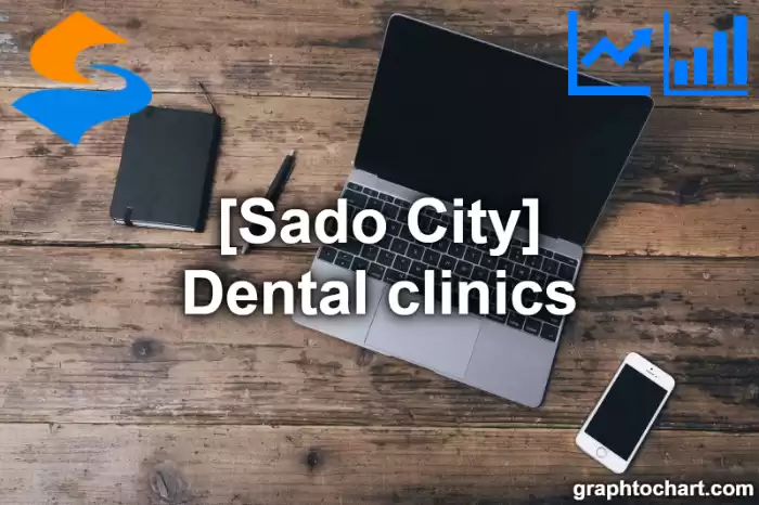Sado City(Shi)'s Dental clinics(Comparison Chart,Transition Graph)