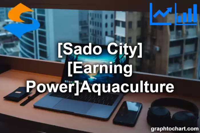Sado City(Shi)'s [Earning Power]Aquaculture(Comparison Chart,Transition Graph)