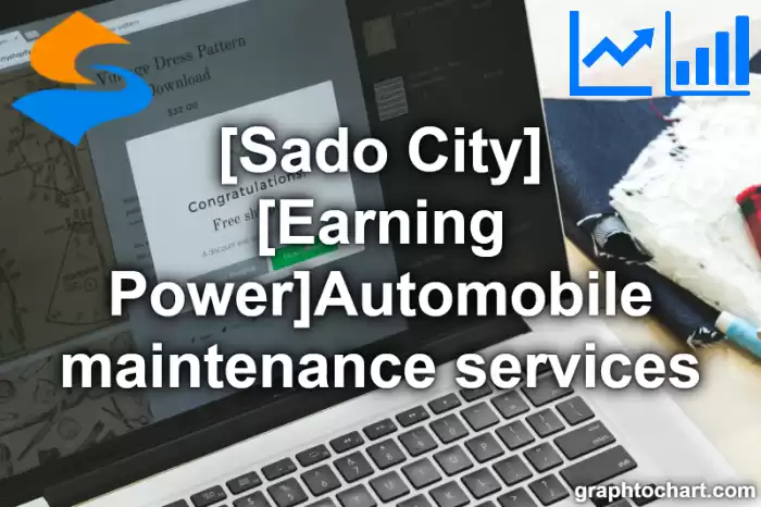 Sado City(Shi)'s [Earning Power]Automobile maintenance services(Comparison Chart,Transition Graph)