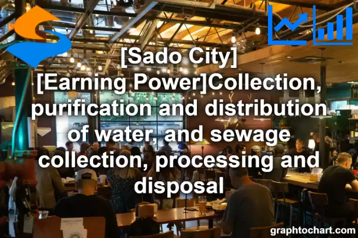 Sado City(Shi)'s [Earning Power]Collection, purification and distribution of water, and sewage collection, processing and disposal(Comparison Chart,Transition Graph)
