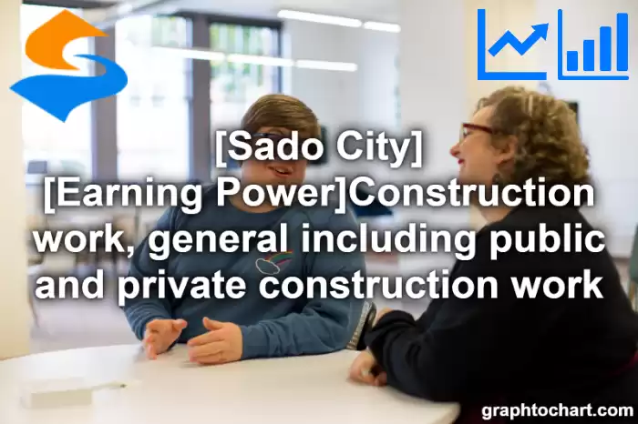 Sado City(Shi)'s [Earning Power]Construction work, general including public and private construction work(Comparison Chart,Transition Graph)