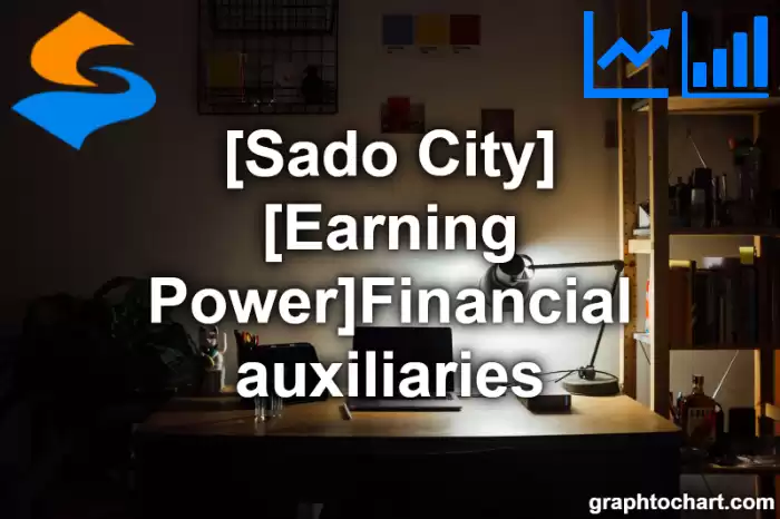 Sado City(Shi)'s [Earning Power]Financial auxiliaries(Comparison Chart,Transition Graph)