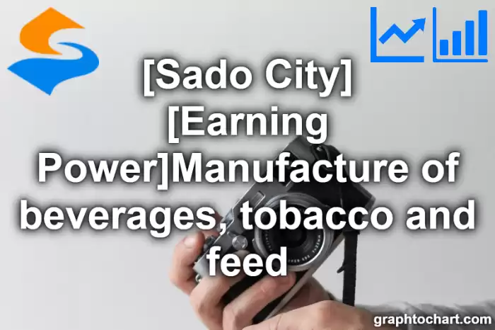 Sado City(Shi)'s [Earning Power]Manufacture of beverages, tobacco and feed(Comparison Chart,Transition Graph)