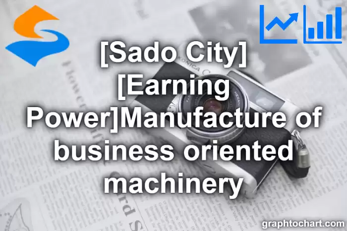 Sado City(Shi)'s [Earning Power]Manufacture of business oriented machinery(Comparison Chart,Transition Graph)