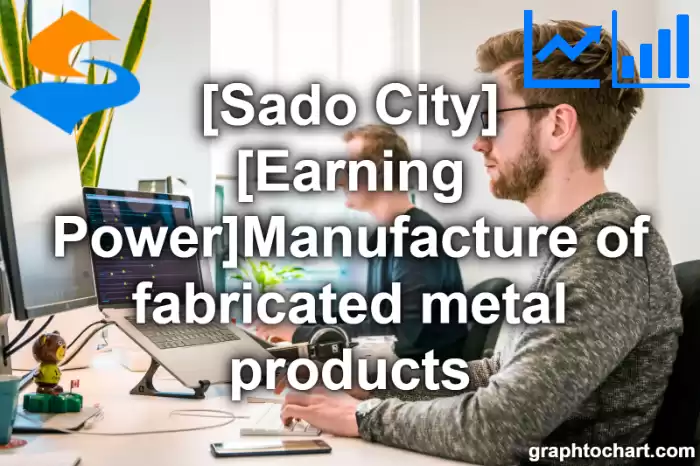 Sado City(Shi)'s [Earning Power]Manufacture of fabricated metal products(Comparison Chart,Transition Graph)