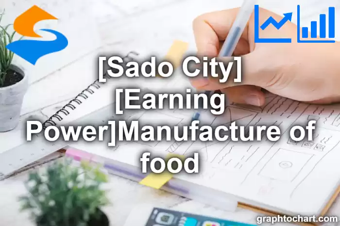 Sado City(Shi)'s [Earning Power]Manufacture of food(Comparison Chart,Transition Graph)