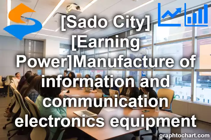 Sado City(Shi)'s [Earning Power]Manufacture of information and communication electronics equipment(Comparison Chart,Transition Graph)