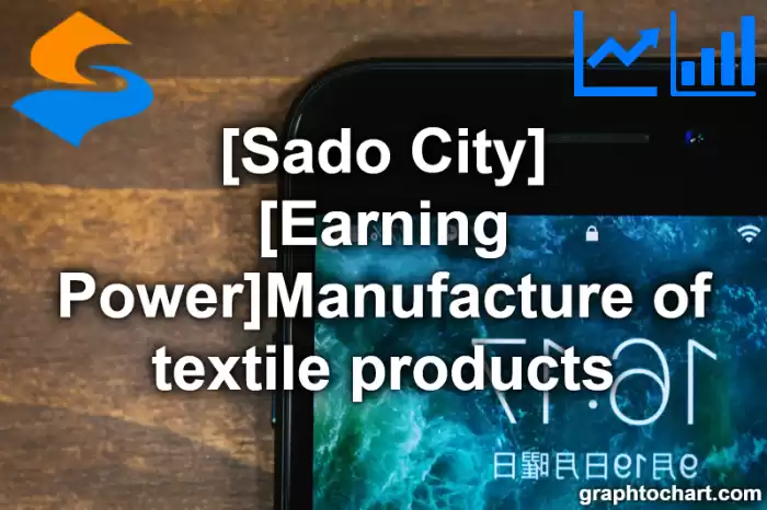 Sado City(Shi)'s [Earning Power]Manufacture of textile products(Comparison Chart,Transition Graph)