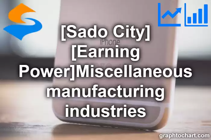 Sado City(Shi)'s [Earning Power]Miscellaneous manufacturing industries(Comparison Chart,Transition Graph)
