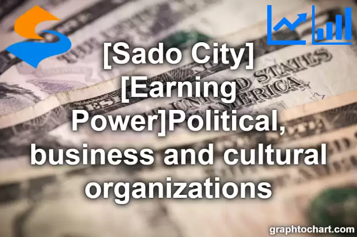 Sado City(Shi)'s [Earning Power]Political, business and cultural organizations(Comparison Chart,Transition Graph)