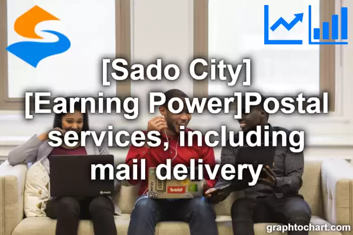 Sado City(Shi)'s [Earning Power]Postal services, including mail delivery(Comparison Chart,Transition Graph)