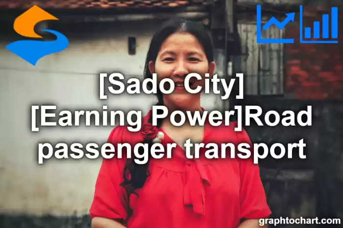 Sado City(Shi)'s [Earning Power]Road passenger transport(Comparison Chart,Transition Graph)
