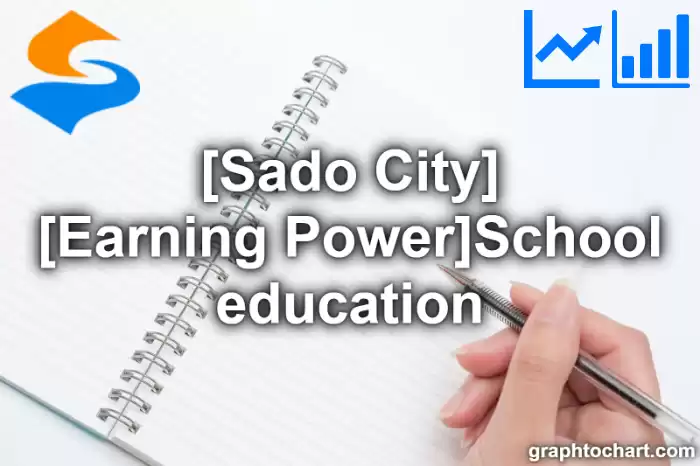 Sado City(Shi)'s [Earning Power]School education(Comparison Chart,Transition Graph)