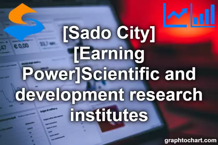 Sado City(Shi)'s [Earning Power]Scientific and development research institutes(Comparison Chart,Transition Graph)