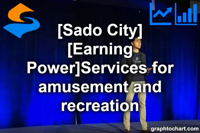 Sado City(Shi)'s [Earning Power]Services for amusement and recreation(Comparison Chart,Transition Graph)